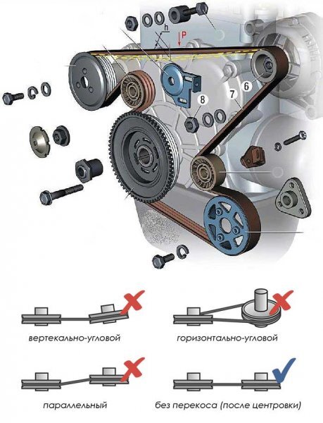 Как устранить звон и свист под капотом