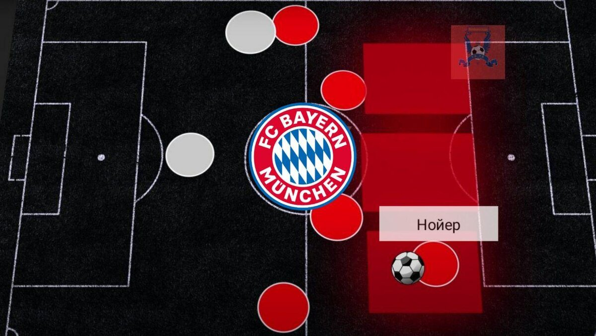 Иллюстрация свободных зон в обороне "Баварии" и то как Нойер был вратарем-либеро, который всех страховал.