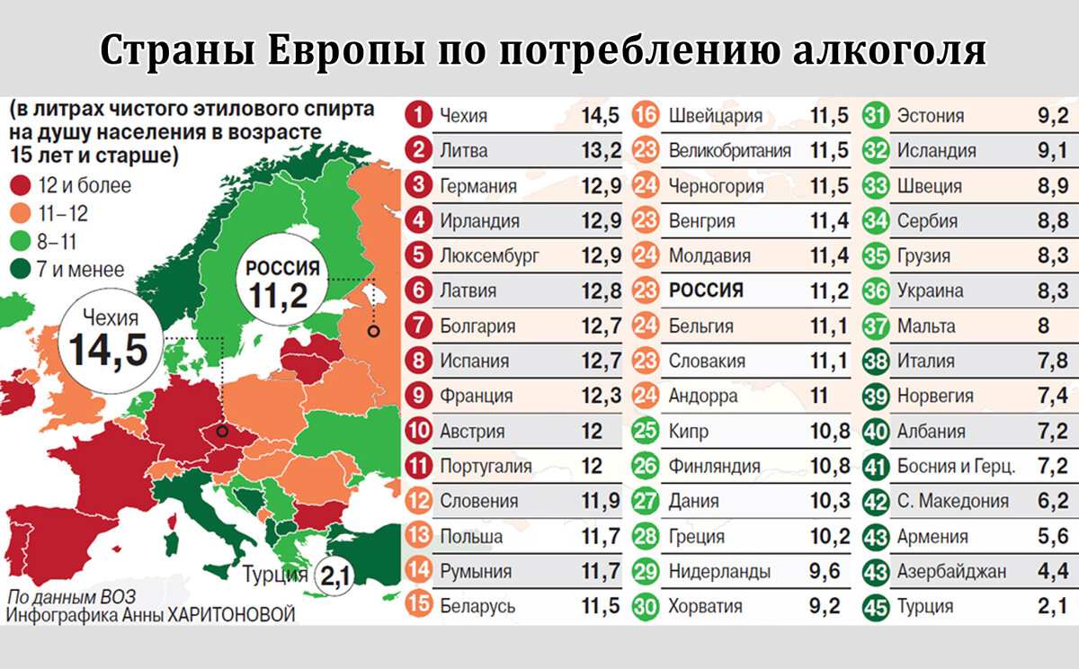 Рейтинг пьющих. Статистика потребления алкоголя по странам на душу населения. Статистика потребления алкоголя в мире на душу населения. Потребление алкоголя по странам. Статистика потребления алкоголя по странам.