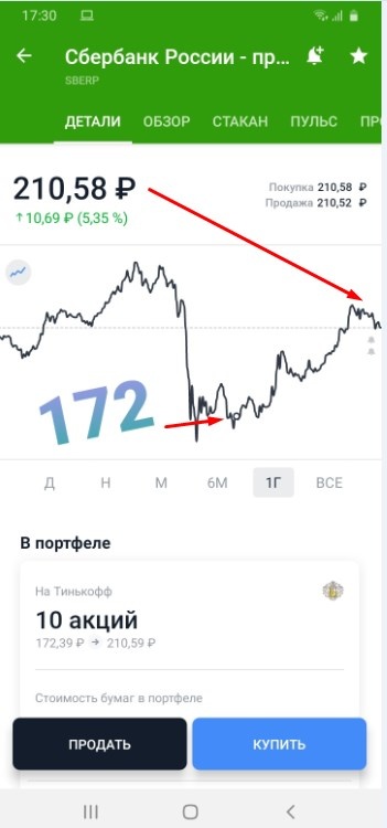 Сбербанк