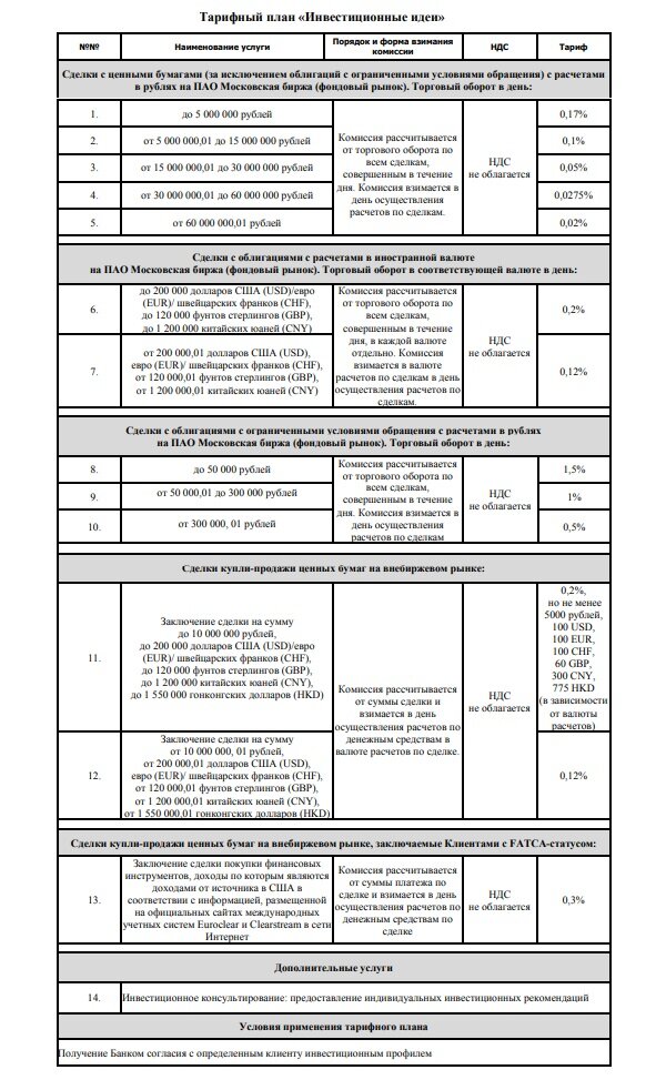 Рисунок 2. Условия тарифа ИИС «Инвестиционные идеи» ГазПромБанк. 