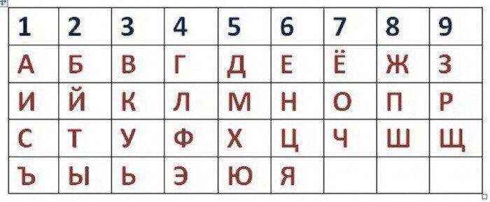 Числовые значения русского алфавита