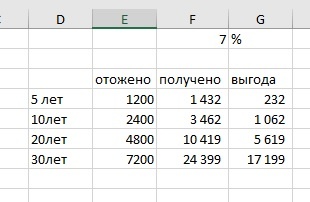 всего лишь 20$ в месяц позволяют получить из воздуха большие суммы
