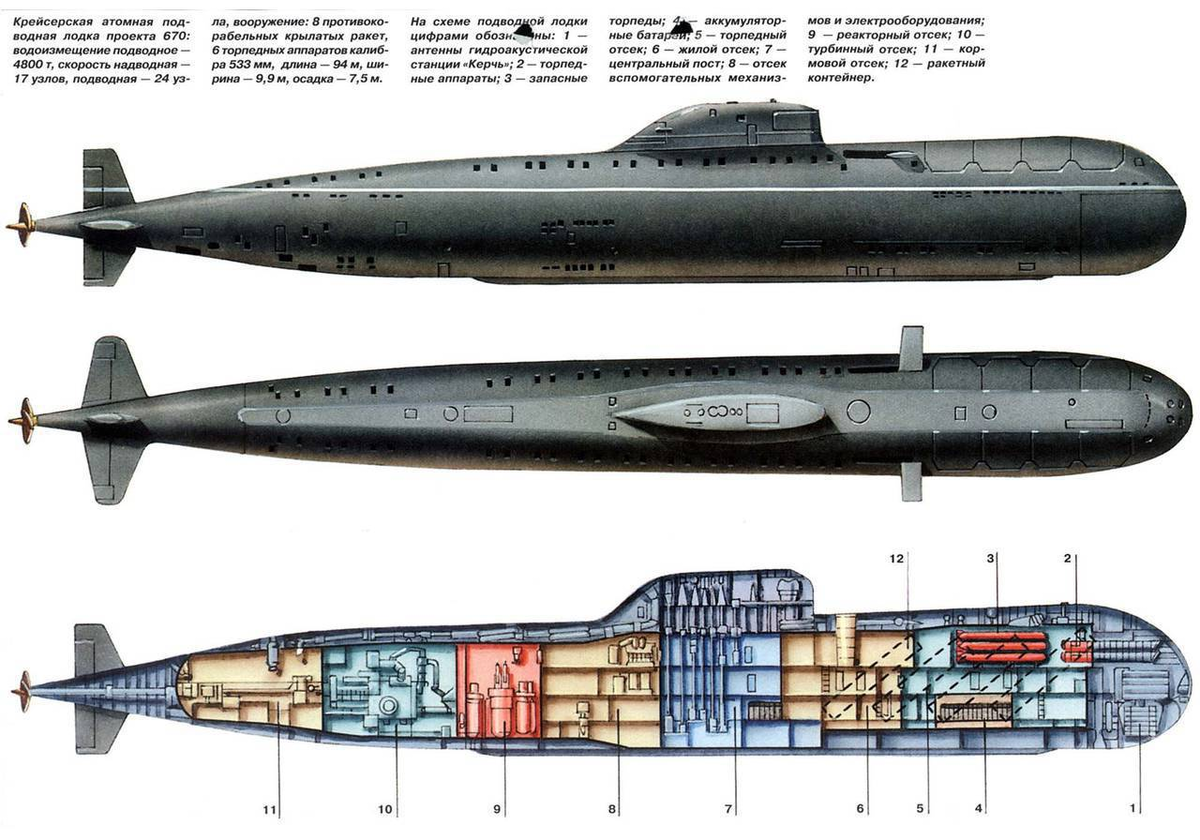 Пл пр т. Подводная лодка Скат 670. Лодки проекта 670 Скат. Проект 670 подводная лодка. АПЛ пр 670 Скат.