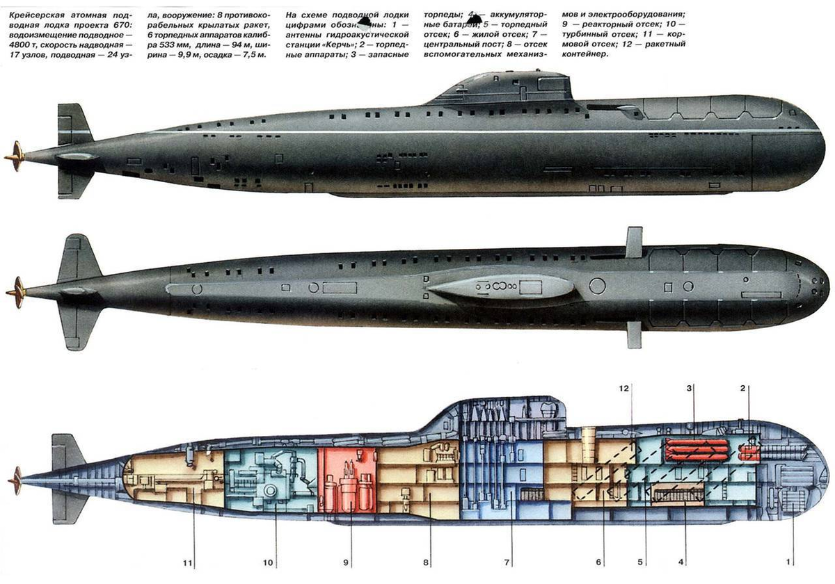 Строение подводной лодки. Подводная лодка Скат 670. Лодка проекта 670 Скат. Подводные лодки проекта 670 «Скат». АПЛ пр 670 Скат.