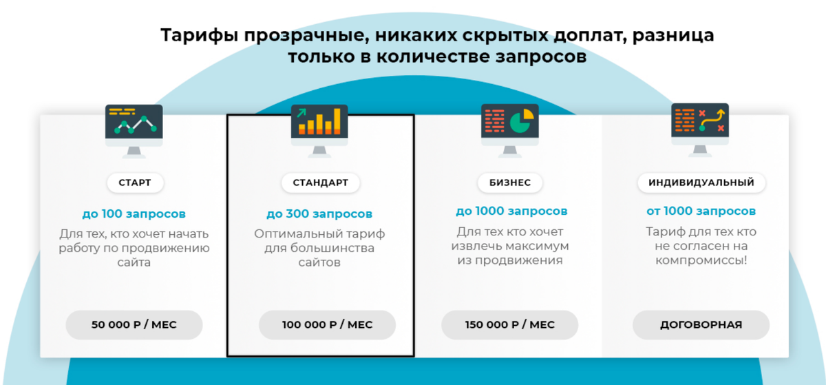 Одно из предложений, можно взять 1000 мелких запросов, вывести в топ и зарабатывать от 150 тысяч в месяц.