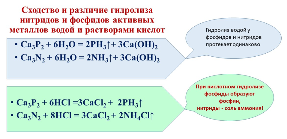 Аммиачные соединения азота. Азот аммонийных солей. Nh3 h2o nh4cl. Азот аммонийных солей. Азот химический элемент.