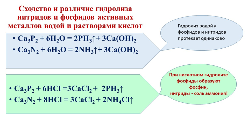 Гидролиз бинарных соединений ЕГЭ химия. Гидролиз связей фосфор азот. Заряд азота в аммиаке.