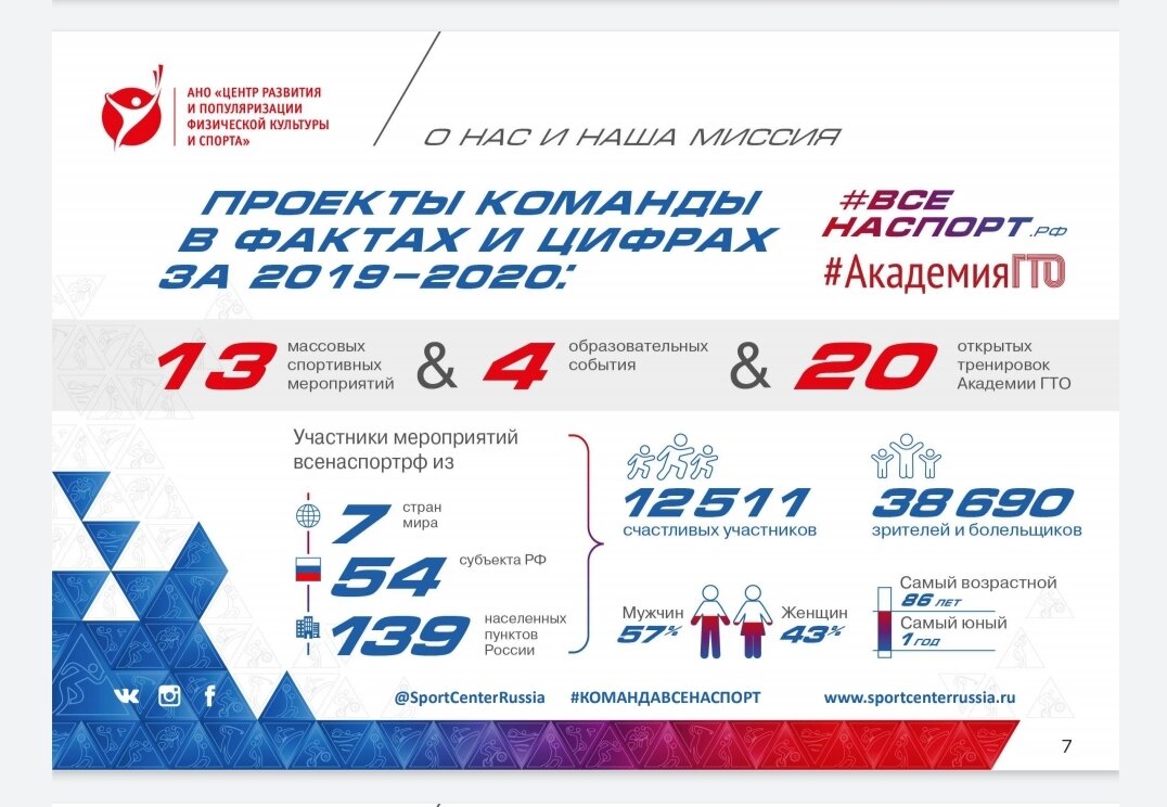Результаты работы в сезоне        2019-2020 г.г. 