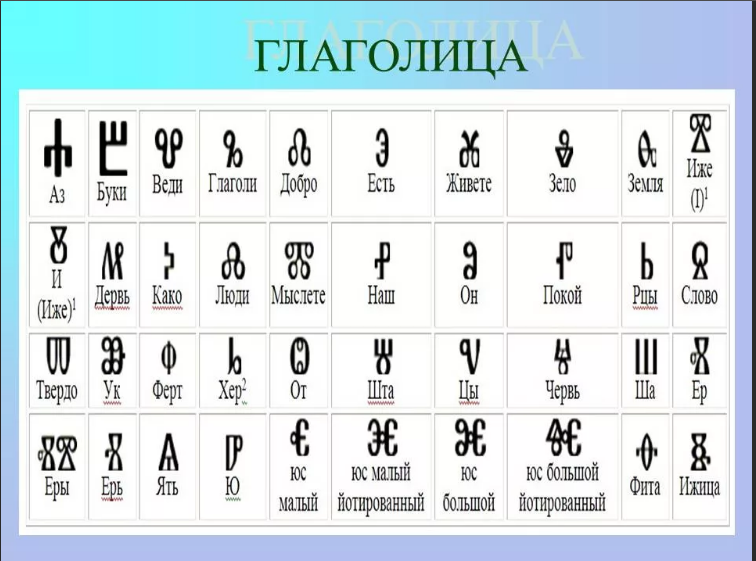 Буква на руси 2 буквы. Древний Славянский алфавит глаголица. Славянская Азбука глаголица. Древнерусский язык глаголица. Старославянский язык глаголица.