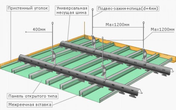 Отделка потолка: варианты