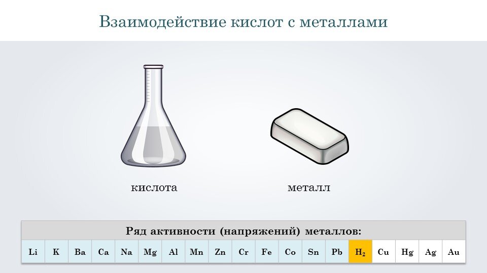 схема взаимодействия кислот с металлами. взаимодействие металлов с концентрированными кислотами. взаимодействиеметаллов с кислорами. взаимодействие металлов с соляной кислотой таблица. металлы с кислотами.