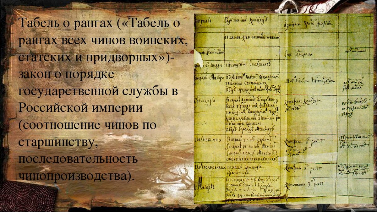 Закон о порядке государственной службы = "Табель о рангах"