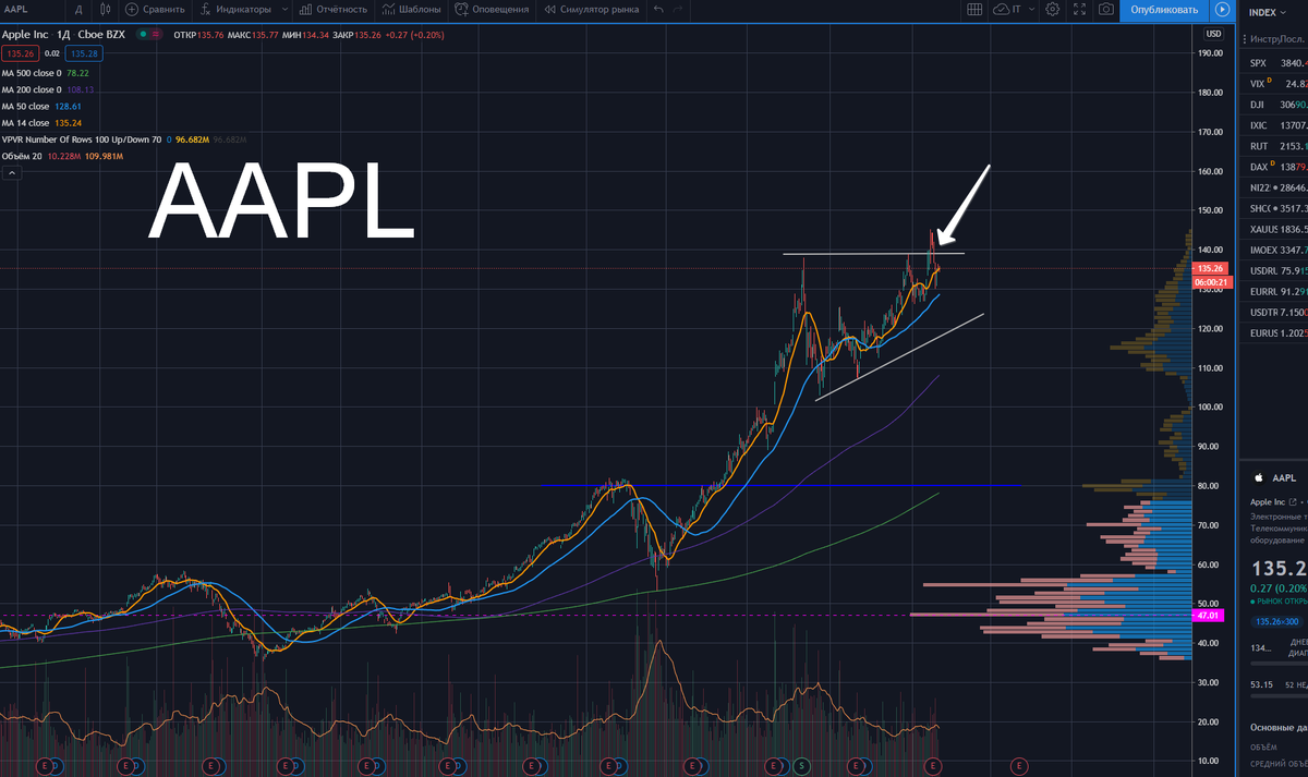 AAPL