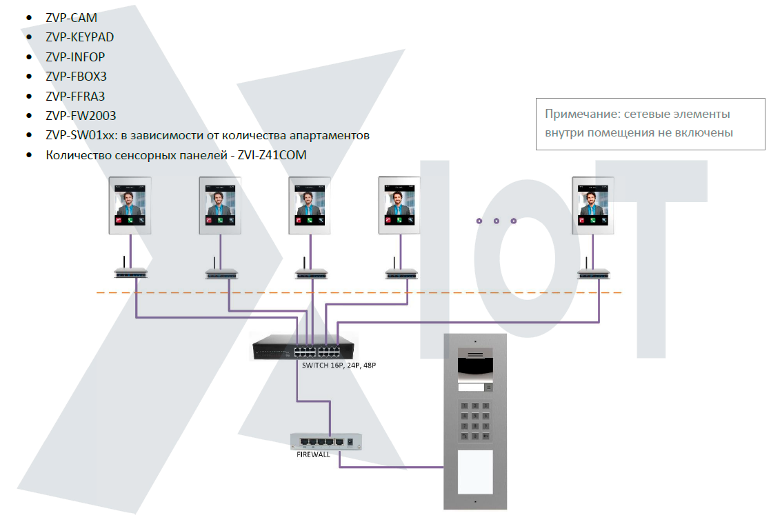 Sip-домофония в системе умный дом