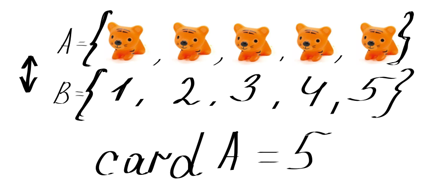 Множества А также можно называть "не более, чем счетным"