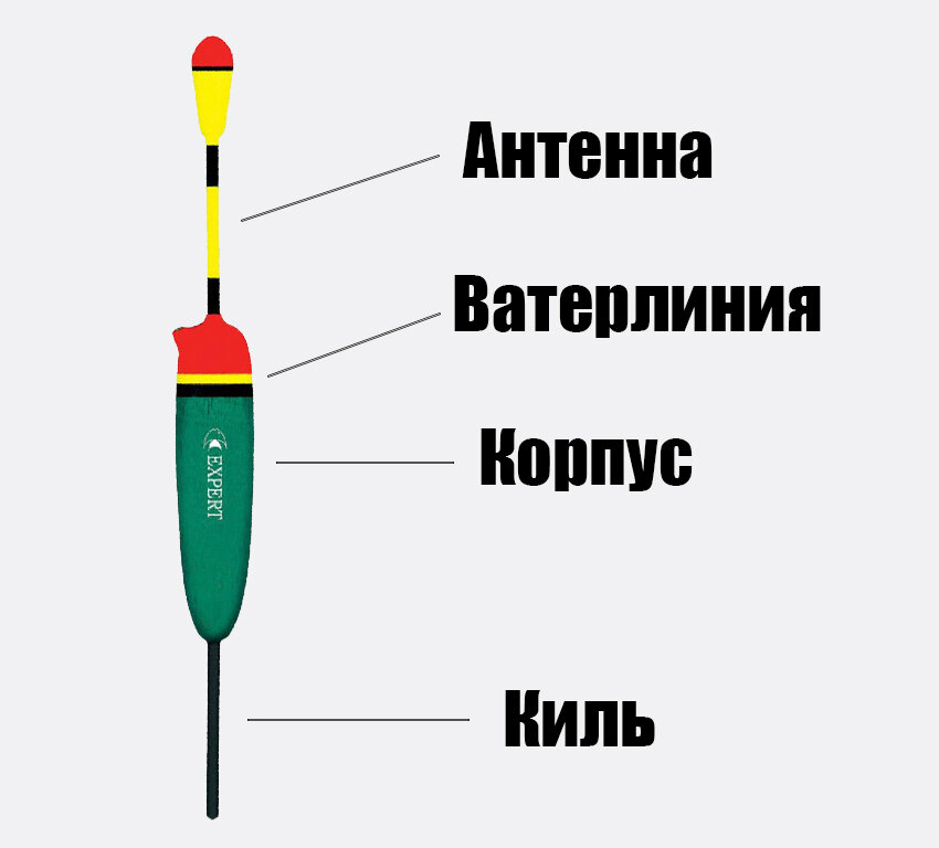Схема из чего состоит поплавок