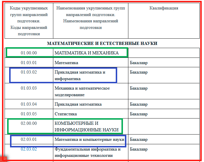 Источник: https://base.garant.ru/70480868/53f89421bbdaf741eb2d1ecc4ddb4c33/