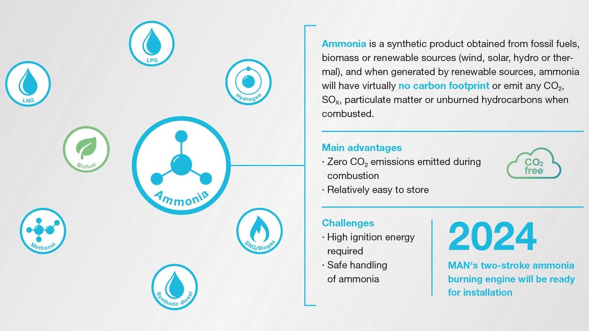 Аммиак и другие виды топлива будущего являются ключом к экологически чистому судоходству по версии MAN Energy Solutions