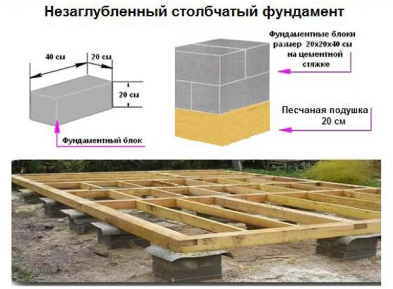 Столбчатый фундамент для бани 6на4 своими руками за ₽😳🔥 | Баня по-Чёрненькому | Дзен