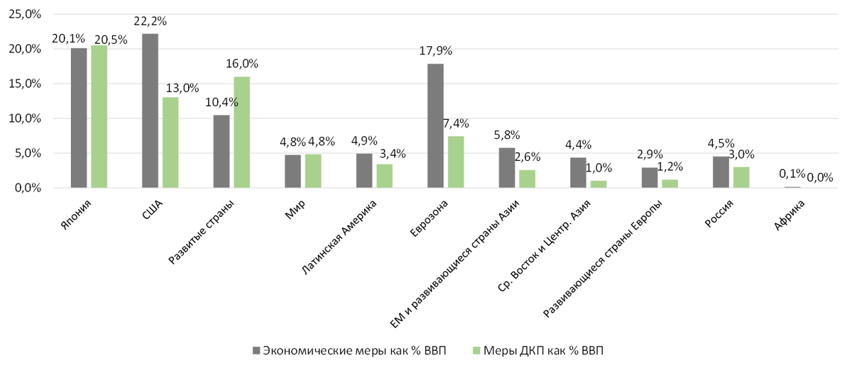 Источник: Bloomberg, ITI Capital