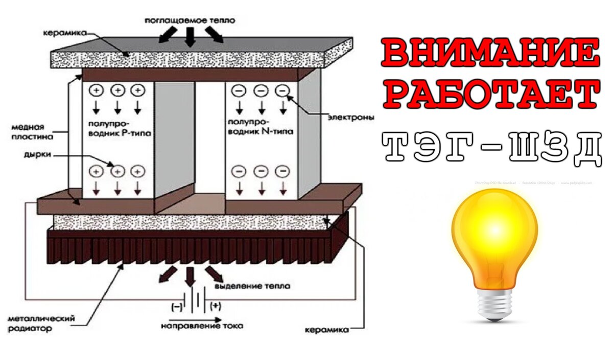 Электрогенератор на базе элемента Зеебека