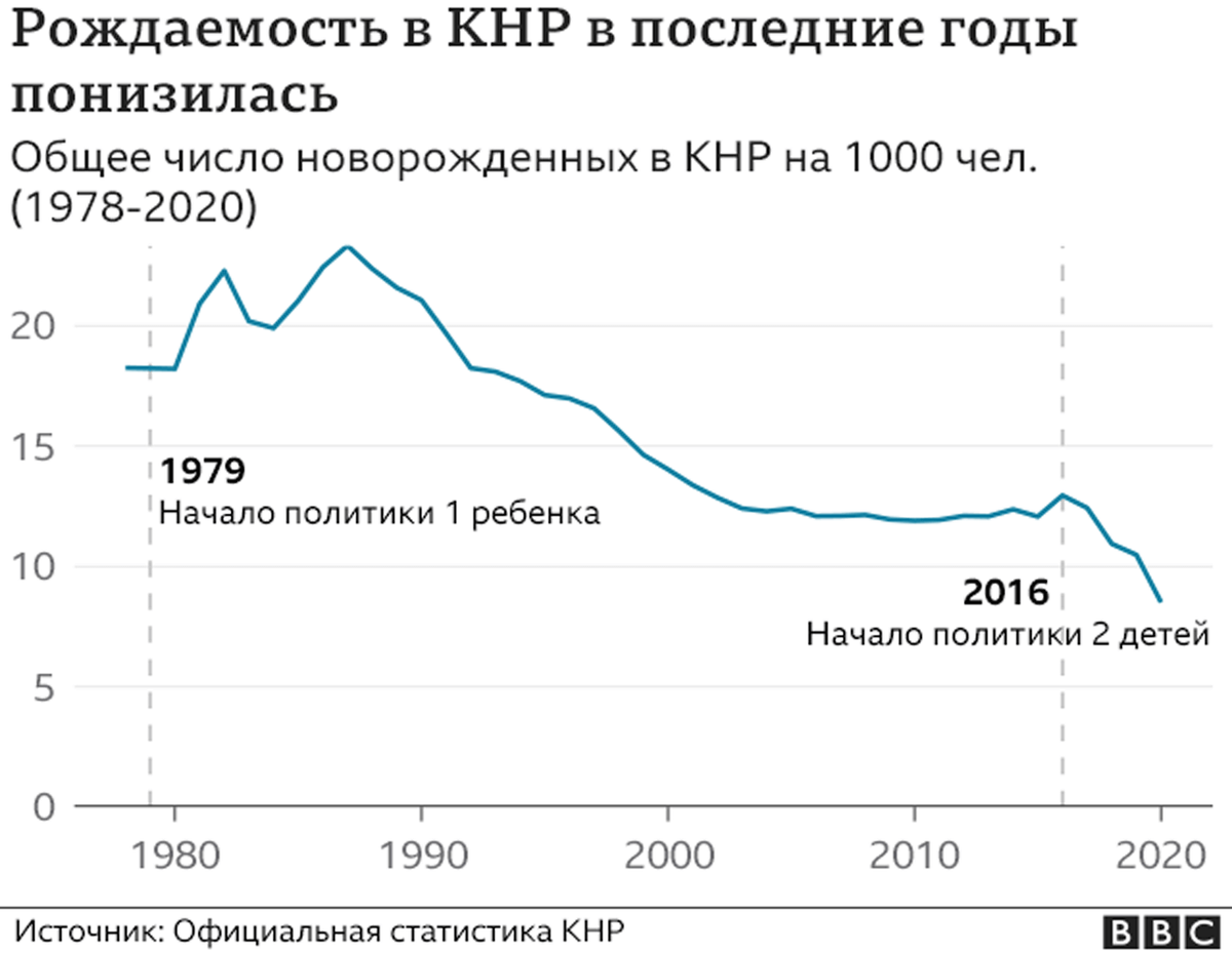 Откуда в Китае взялось миллиардное население | Влюбляю в Китай, Японию ...