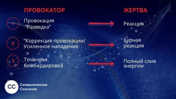 Алгоритм работы провокатора: все четко по плану