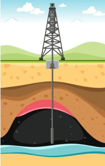 На представленной картинке Вы можете увидеть, как забой (нижняя часть скважины, вскрывающая продуктивный пласт, то есть тот пласт породы, в котором находится нефть) находится среди нефтяного содержимого (чёрный цвет), которое занимает всё пространство, ограниченное снизу пластовыми водами (голубой цвет), а сверху - газовой шапкой (красно-розовый цвет), а также непроницаемыми породами (их называют покрышками). 
