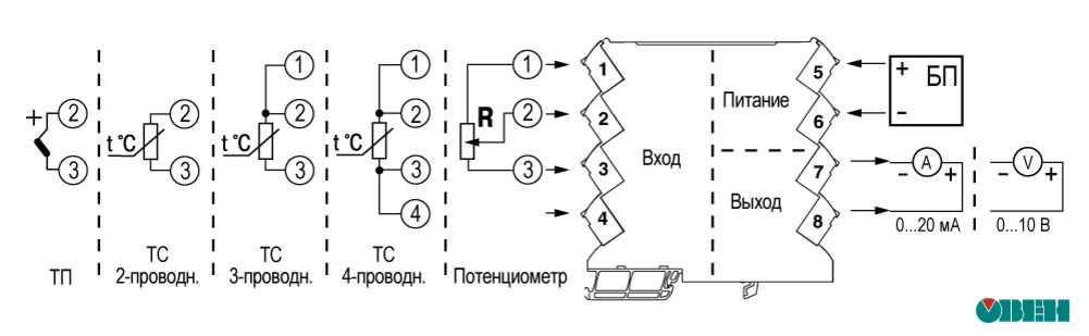 Разница подключения