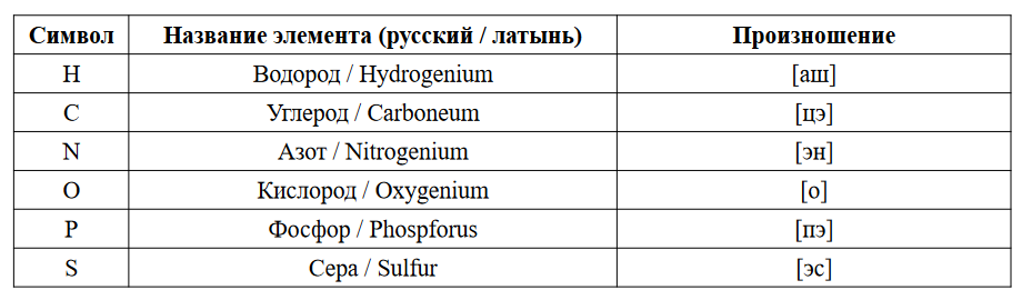 Химическая таблица менделеева обозначение