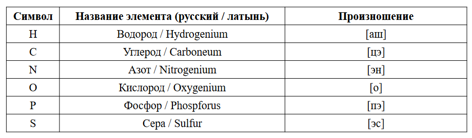 Французский химик-органик, открыл ксилол (), 4 (четыре) буквы - Кроссворды и сканворды