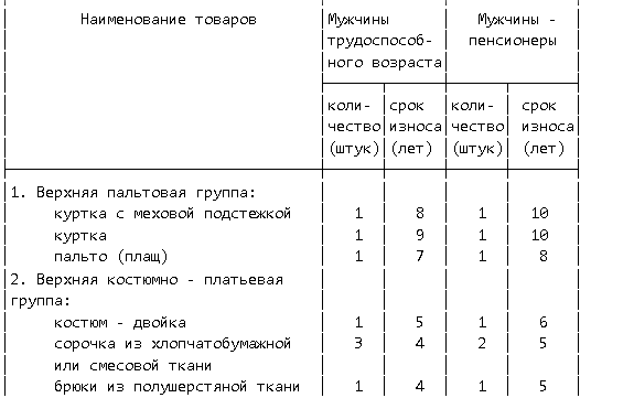 Сколько всего и много!