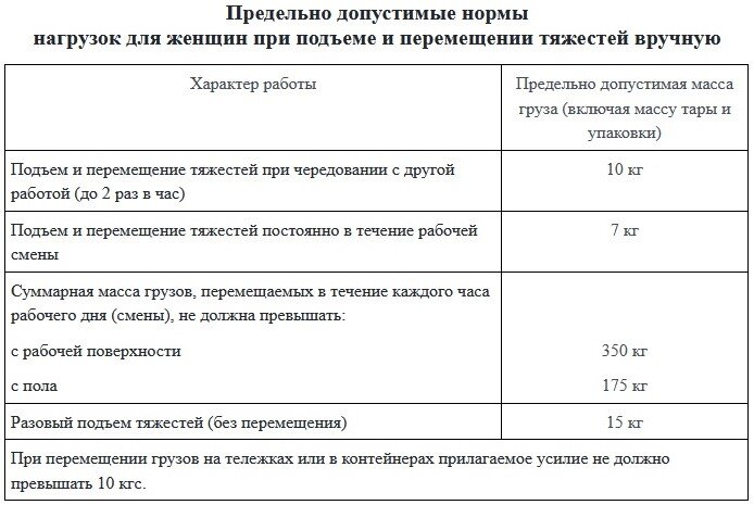 Какие тяжести можно поднимать женщине по новым нормам | Рейтинги и