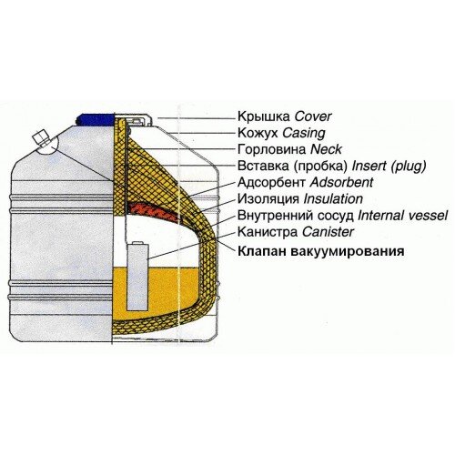 Сосуд дьюара схема