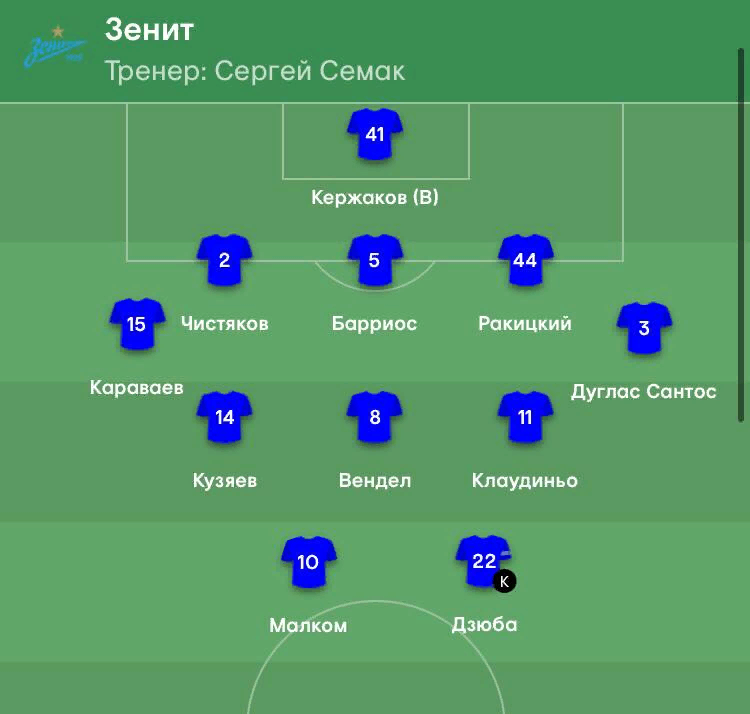 Стартовый состав "Зенита" на "Бетис". Очень незатейливый...