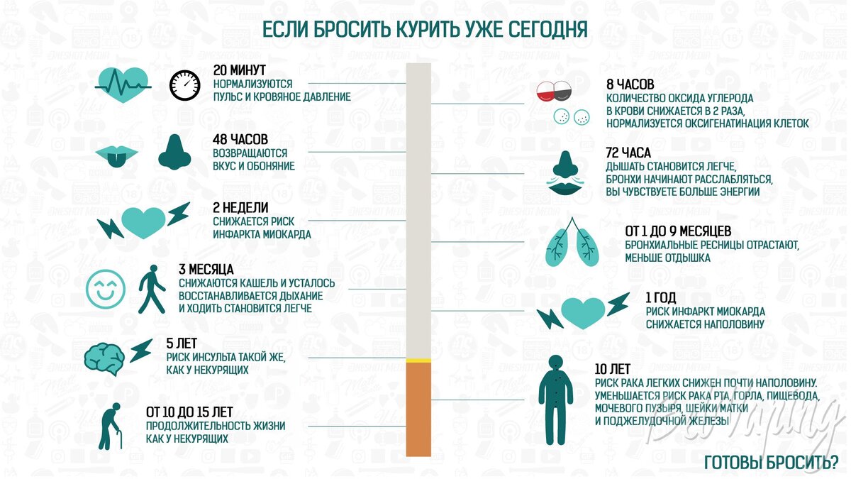 бросаю курить проблемы со стулом