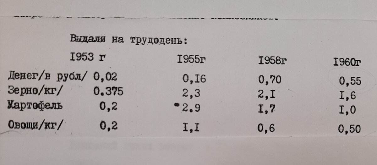 Летняя спецодежда для различных условий труда - ТД СоюзСпецодежда