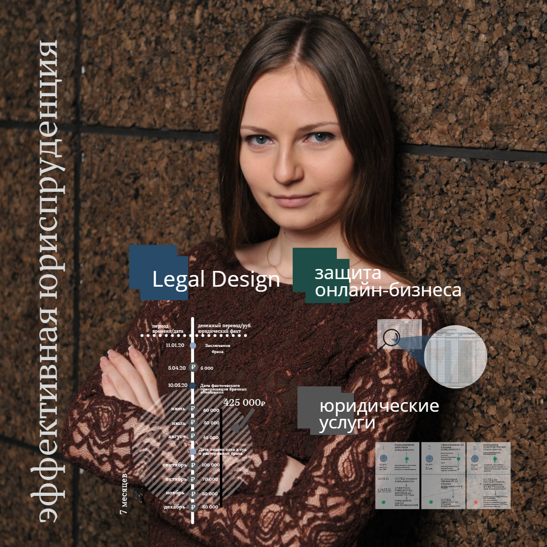 Юрист и Legal Design: в чем сила? | Анна Цаплина | Дзен