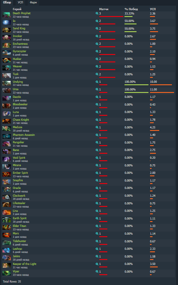 Статистика Nigma  📷
