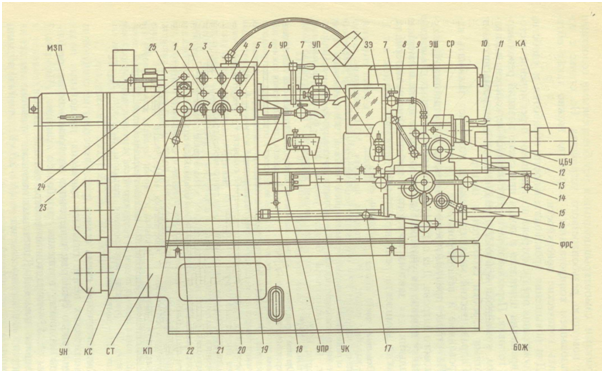 Основные части и управление токарно-револьверного станка модели1К341