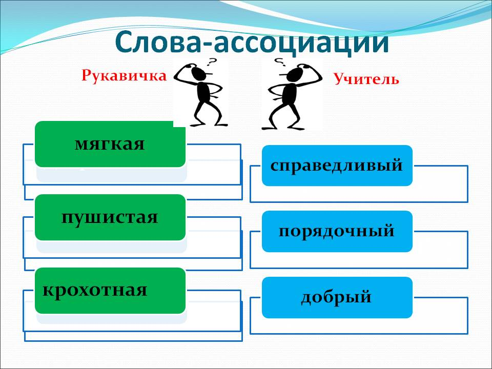 Картинка ассоциация к слову