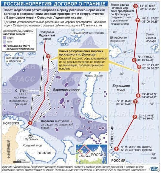 Чем отличается баренцево море от черного моря. Договор о Баренцевом море с Норвегией. Граница России и Норвегии. Границы Баренцева моря на карте. Граница России и Норвегии на карте