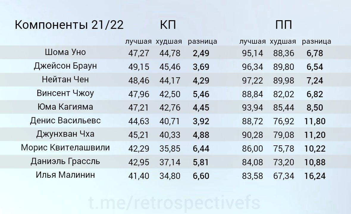 Мужское одиночное. Иностранные спортсмены