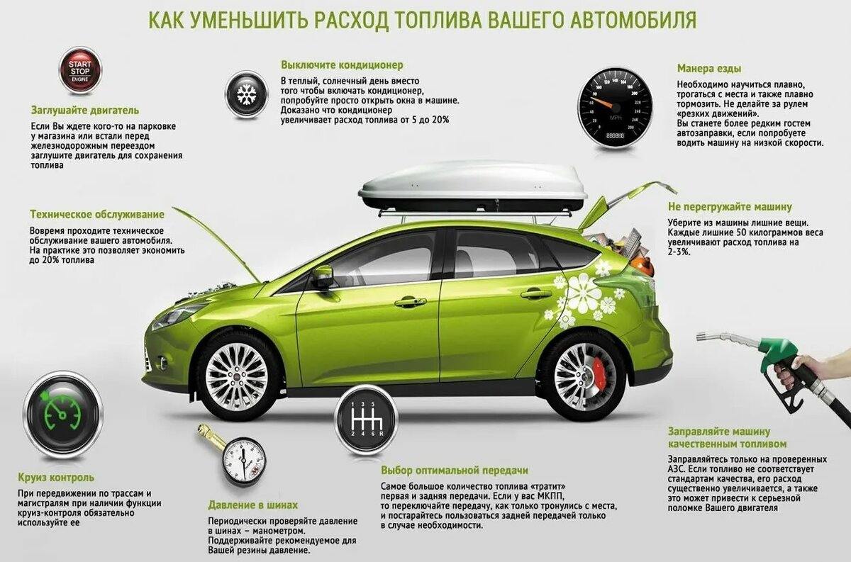 Автомобили расходуют