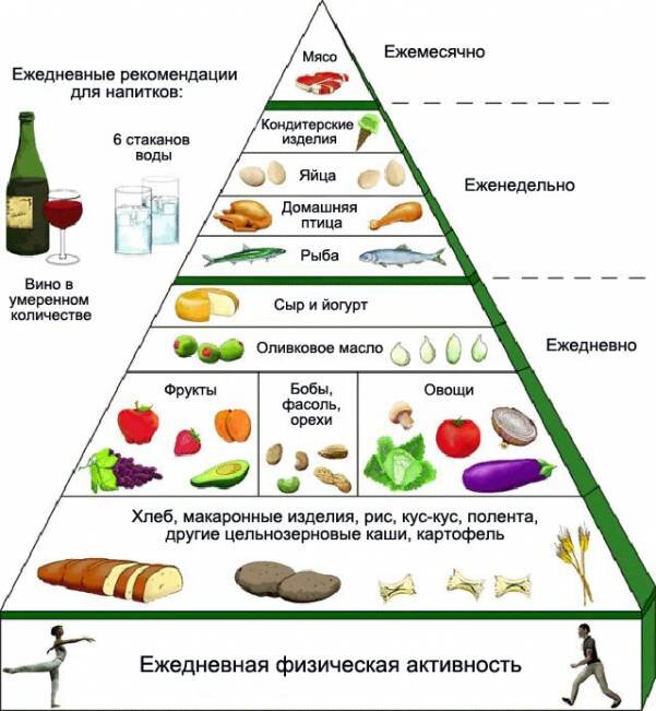 Названа диета, полезная при подагре - Российская газета