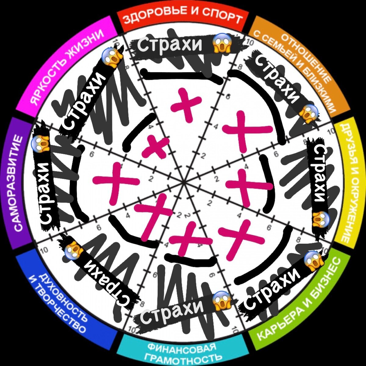 колесо баланса сфер жизни