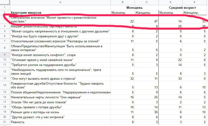 О существовании дружбы между мужчиной и женщиной споры идут уже довольно давно. На Ютубе множество мнений от психологов, пикаперов и просто блогеров на этот счет.-2