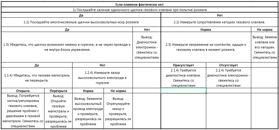 Если пламени фактически нет