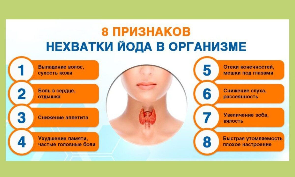 Симптомы заболевания щитовидной железы у мужчин признаки. Дефицит йода в организме симптомы. Недостаток йода в организме симптомы. При недостатке йода в организме. Признаки нехватки йода.